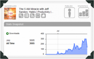 3,000 Podcast Downloads
